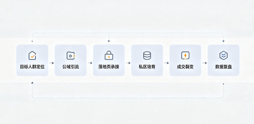 高邑县AI 搜索获客深度解析：把握生成式搜索红利，抢占 AI 智能体流量入口