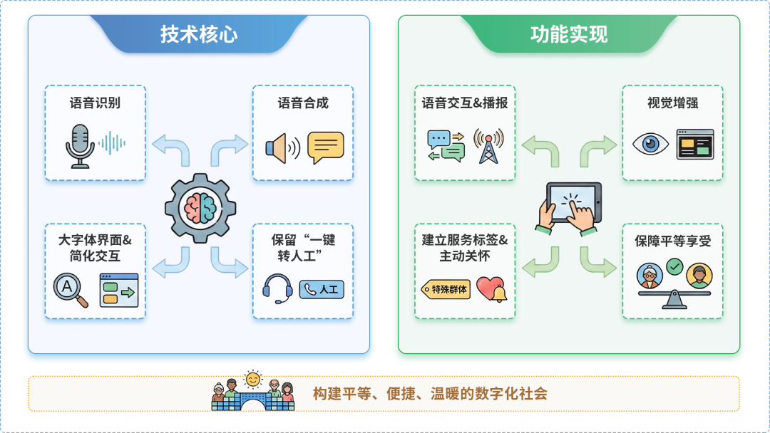 高邑县AI生态｜多AI智能体GEO优化全流程：从内容创作到发布实操指南