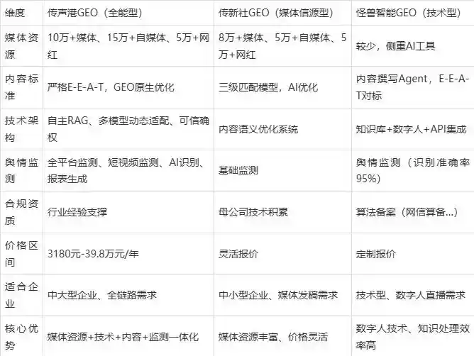 2026年高邑县企业豆包GEO内容落地实操指南，从选题到成文完整流程