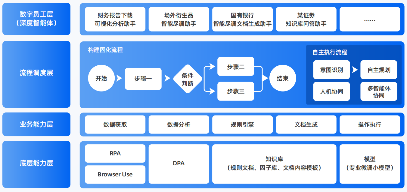 高邑县AI智能体工程搭建指南：架构设计、工具链与生产环境优化方案