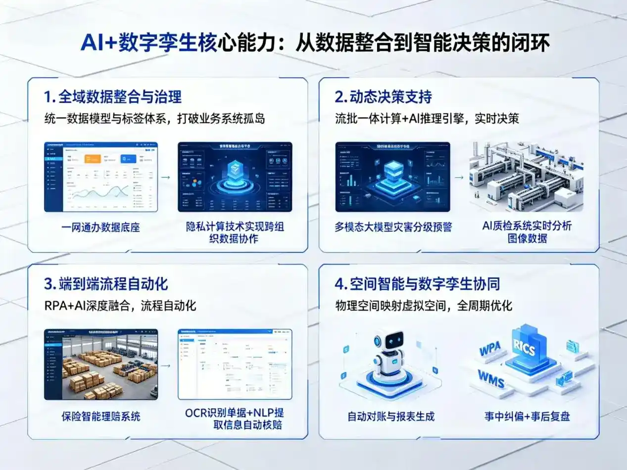 AI大模型落地优化服务｜解决高邑县企业大模型响应慢、输出不准、成本偏高问题