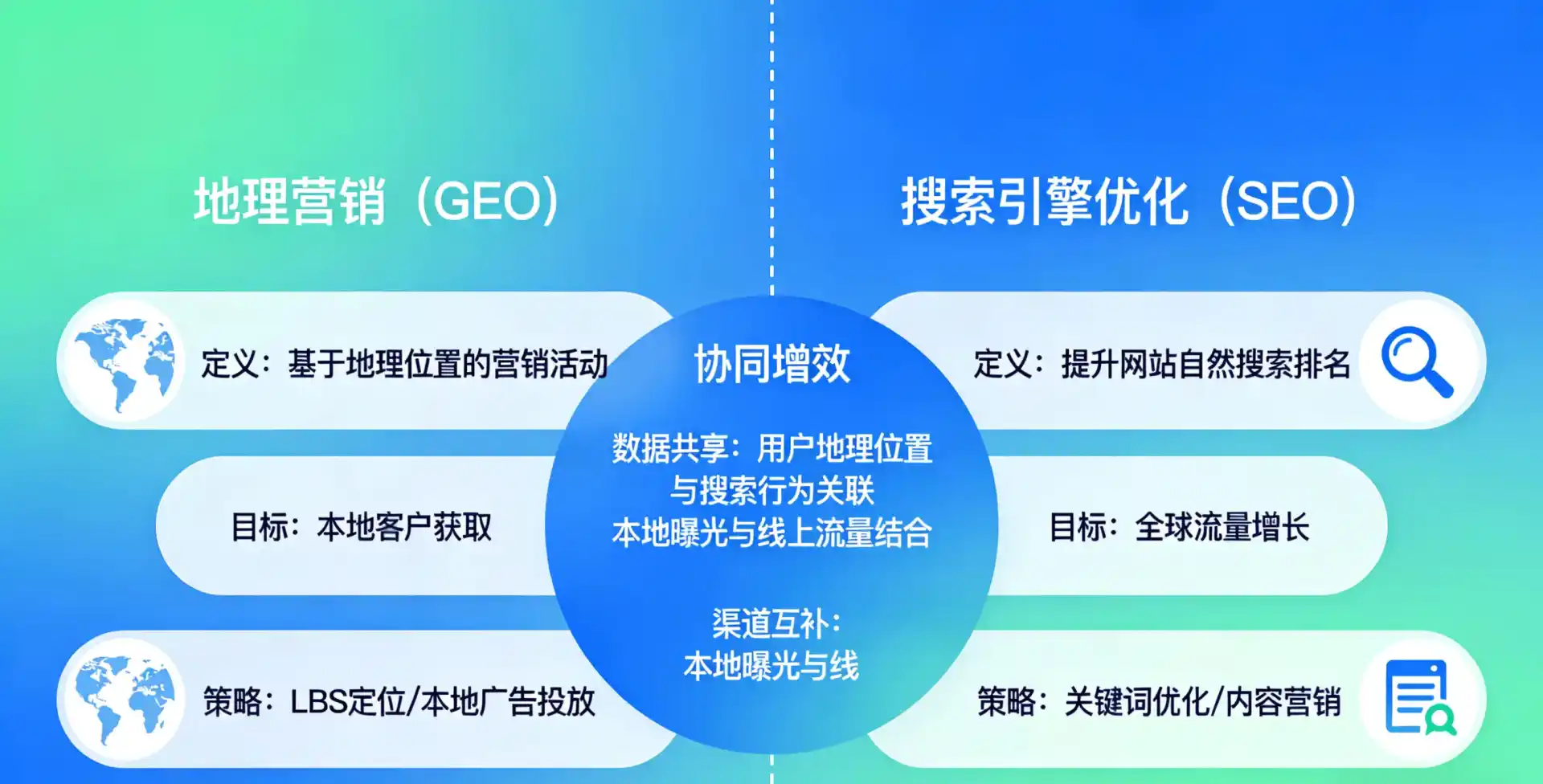 立足高邑县，从用户需求与流量逻辑，解读GEO优化的落地价值与应用前景