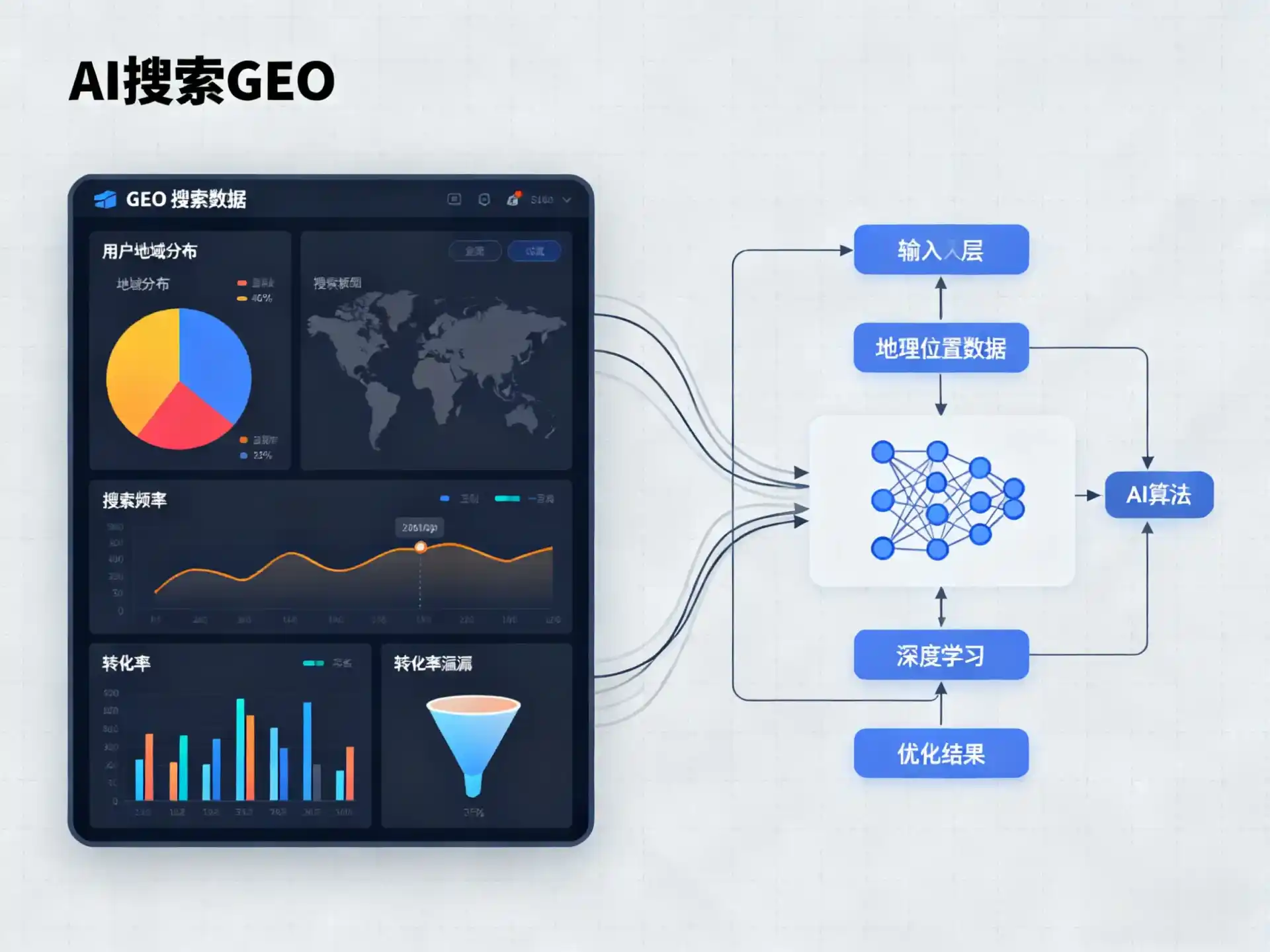 高邑县GEO优化服务商该如何筛选？生成式引擎优化行业实践观察